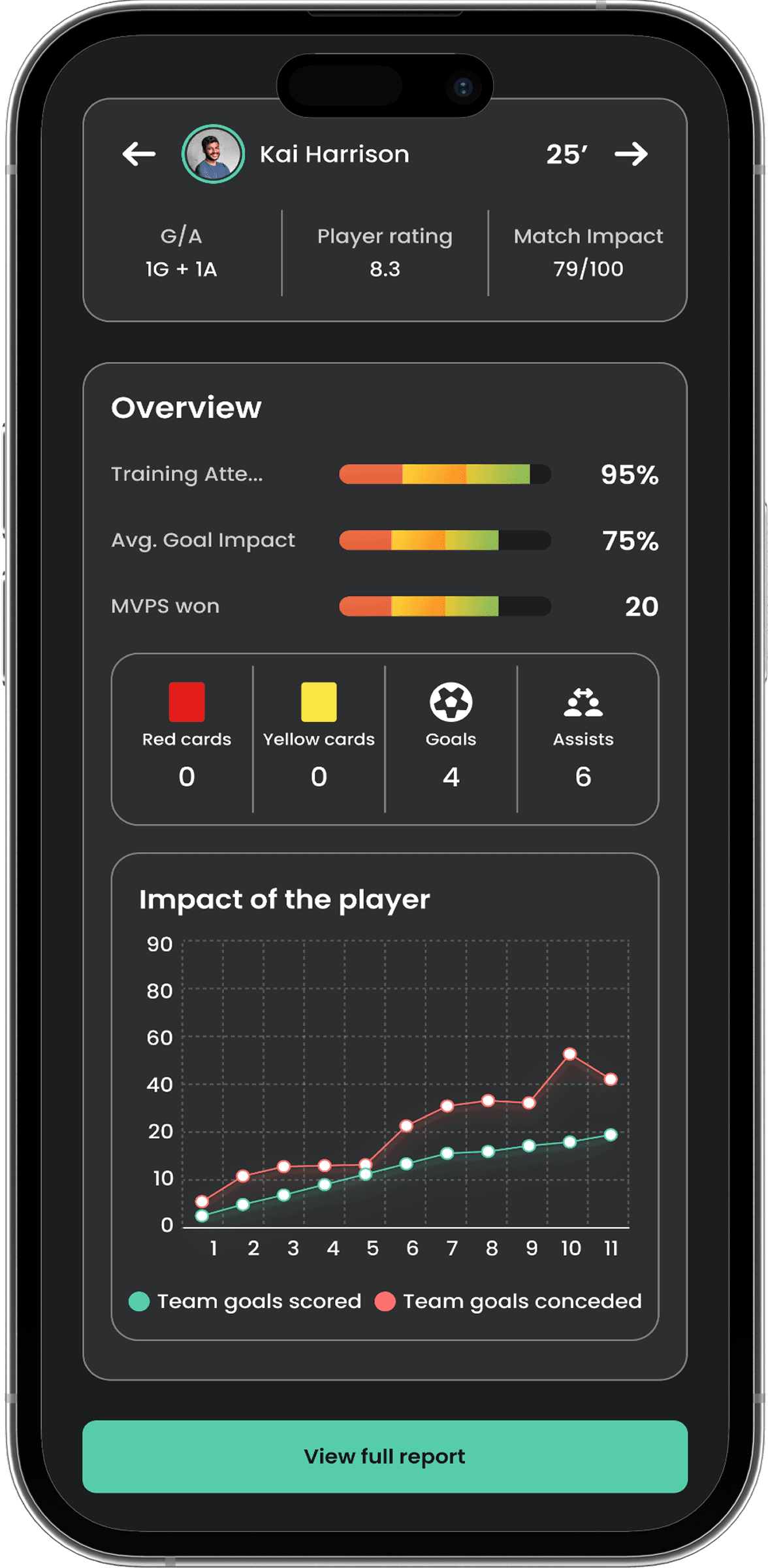 The ScoutsCapital app showing a player's match report